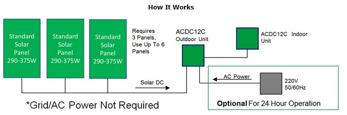 diagram schematic solar hybrid air conditioner asdc12
