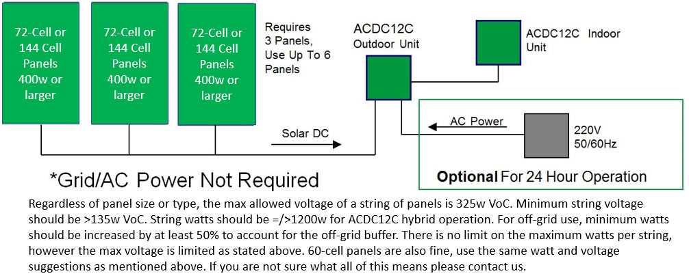 acdc solar ac panel sizing information
