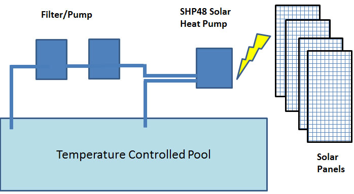 diagram of solar heat pump pool heater operation
