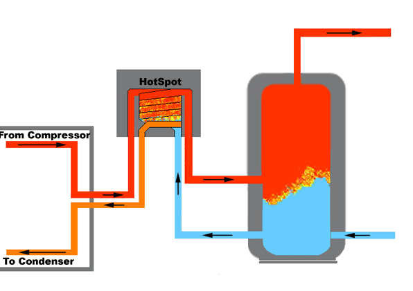 heat recovery system diagram