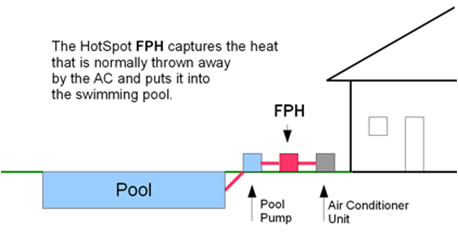 Diagram of swimming pool heating system