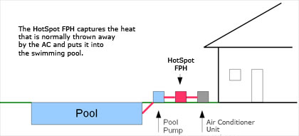 pool heater diagram of a swimming pool heating system