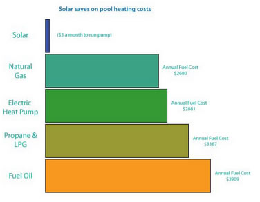 Pool Heater Comparison Chart