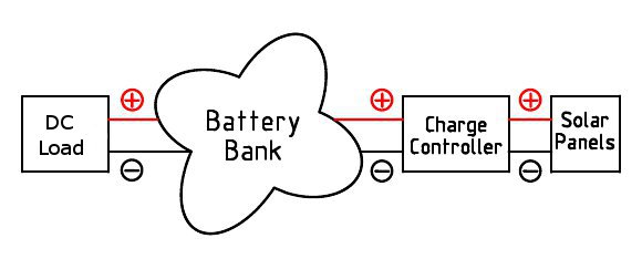 DC 48v solar system design includes solar panels, batteries, charge controller and DC air conditioner