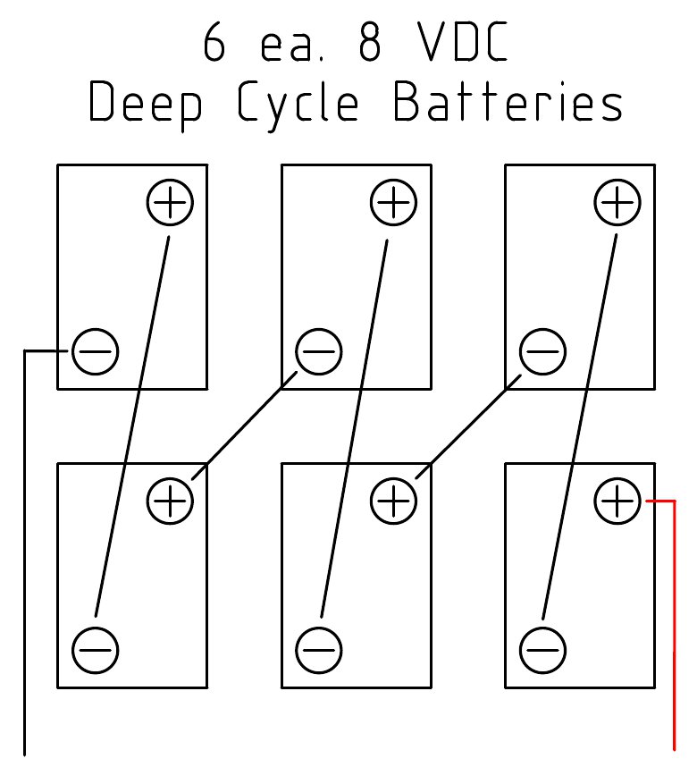 diagram using 6 x 8v batteries in series for 48v configuration