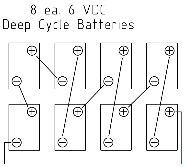 48 Volt Battery Wiring Diagram Solar DC Battery Wiring Configuration | 48v Design and Instructions for Wiring Batteries