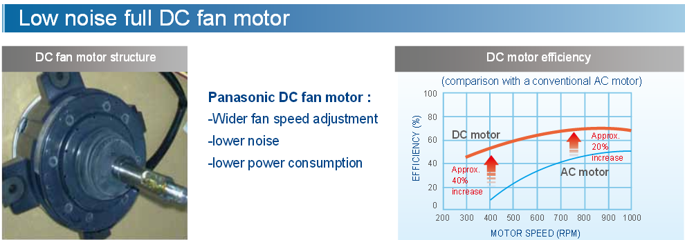 Dc fan motor performance chart