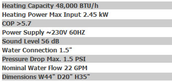 graphic showing heat pump pool heater performance