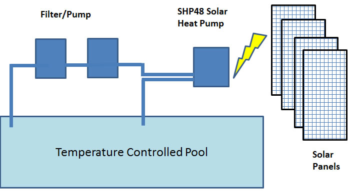 Heat Pump Pool Heater For Inground Aboveground Pools Solar Ready Heat Pump Pool Heater