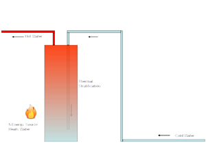 drawing of system design, typical water heating systsm