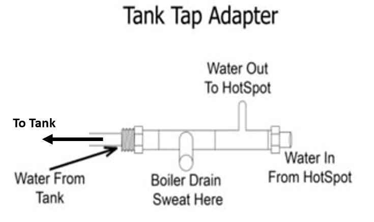 tank adapter for heat recovery tank