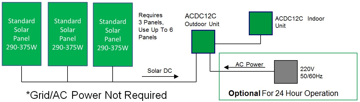 diagram schematic solarpowered dc air conditionerheat pump system