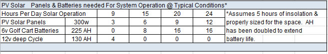 solar battery calculator for Dc air conditioner