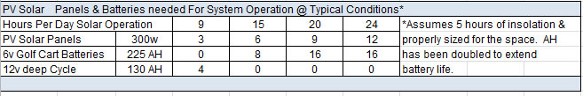 solar battery calculator for Dc air conditioner