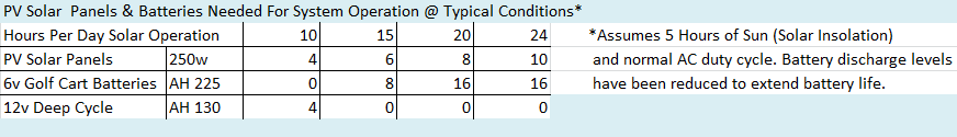 DC air conditioner power consumption chart